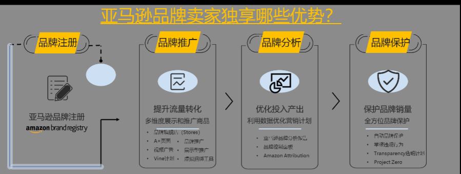 新产品！今年亚马逊旺季我还有机会吗？